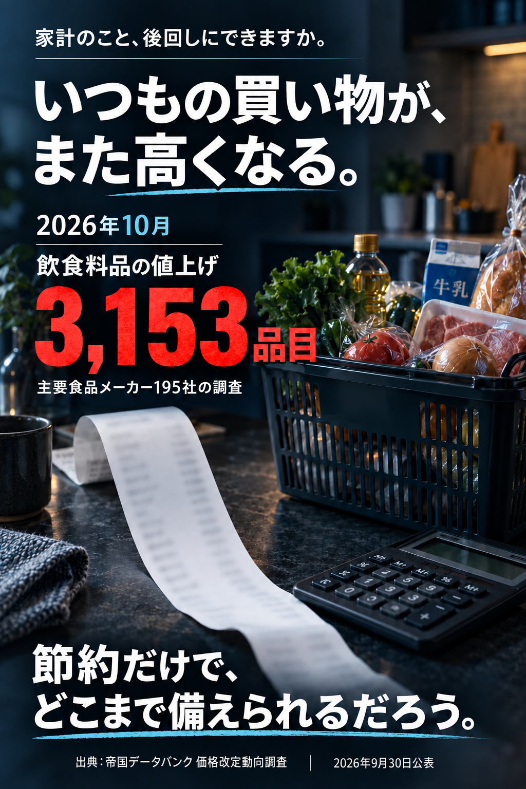 家計のこと、後回しにできますか。いつもの買い物が、また高くなる。2026年10月 飲食料品の値上げ3,153品目。主要食品メーカー195社の調査。節約だけで、どこまで備えられるだろう。出典：帝国データバンク 価格改定動向調査（2026年9月30日）。