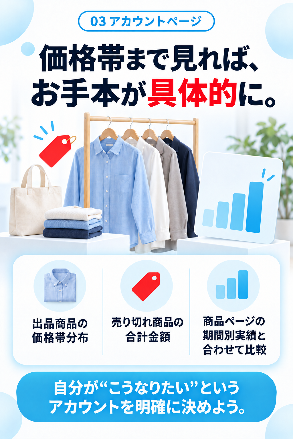 03 アカウントページ。価格帯まで見れば、お手本が具体的に。出品商品の価格帯分布。売り切れ商品の合計金額。商品ページの期間別実績と合わせて比較。自分が「こうなりたい」というアカウントを明確に決めよう。