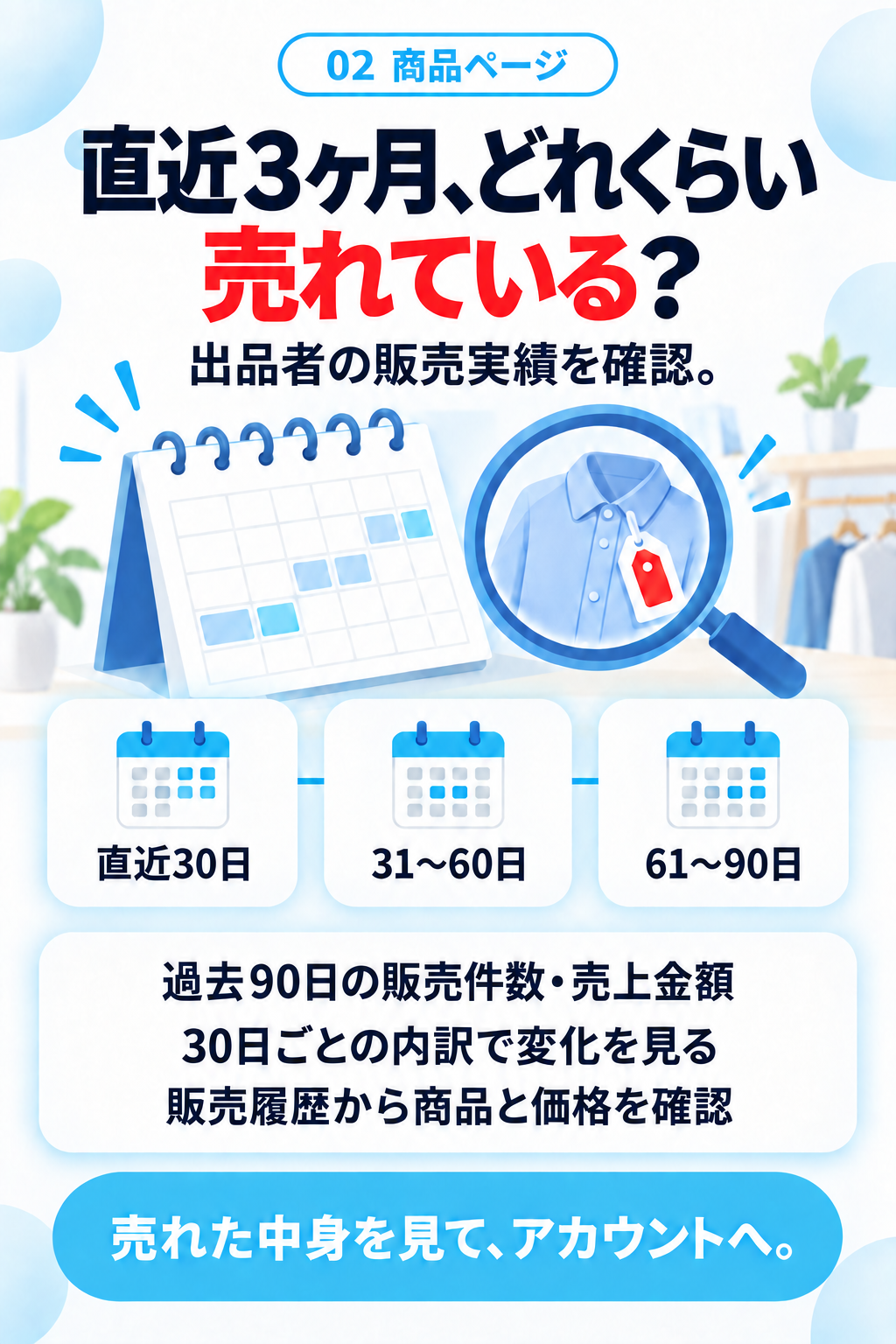02 商品ページ。直近３ヶ月、どれくらい売れている？出品者の販売実績を確認。過去90日の販売件数・売上金額。30日ごとの内訳で変化を見る。販売履歴から商品と価格を確認。売れた中身を見て、アカウントへ。