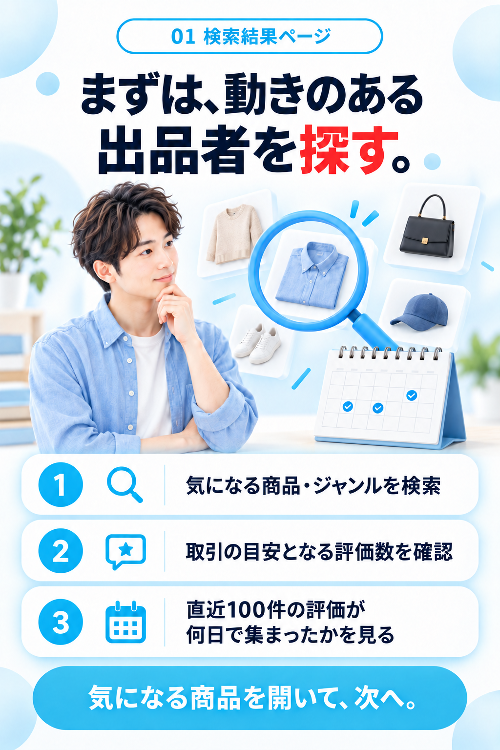 01 検索結果ページ。まずは、動きのある出品者を探す。気になる商品・ジャンルを検索。取引の目安となる評価数を確認。直近100件の評価が何日で集まったかを見る。気になる商品を開いて、次へ。