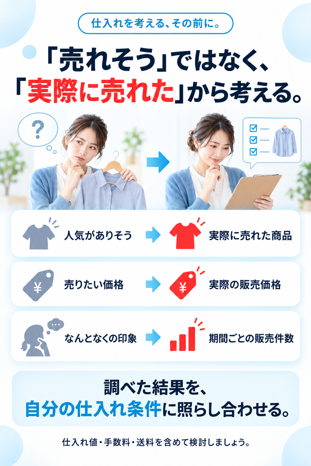 仕入れを考える、その前に。「売れそう」ではなく、「実際に売れた」から考える。人気がありそう→実際に売れた商品。売りたい価格→実際の販売価格。なんとなくの印象→期間ごとの販売件数。調べた結果を、自分の仕入れ条件に照らし合わせる。仕入れ値・手数料・送料を含めて検討しましょう。